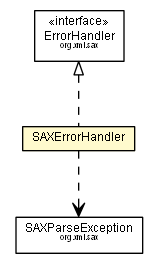 Package class diagram package SAXErrorHandler