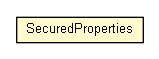 Package class diagram package SecuredProperties