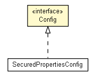 Package class diagram package Config