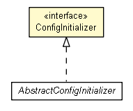Package class diagram package ConfigInitializer