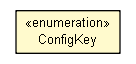 Package class diagram package ConfigKey