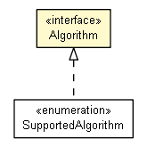 Package class diagram package Algorithm