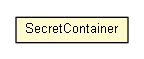 Package class diagram package SecretContainer