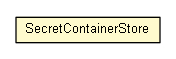 Package class diagram package SecretContainerStore