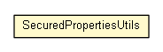 Package class diagram package SecuredPropertiesUtils