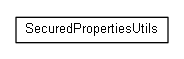 Package class diagram package net.brabenetz.lib.securedproperties.utils