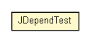 Package class diagram package JDependTest