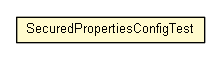 Package class diagram package SecuredPropertiesConfigTest