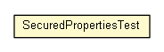 Package class diagram package SecuredPropertiesTest