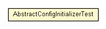 Package class diagram package AbstractConfigInitializerTest