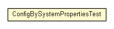 Package class diagram package ConfigBySystemPropertiesTest