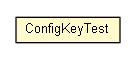 Package class diagram package ConfigKeyTest