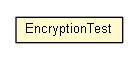 Package class diagram package EncryptionTest