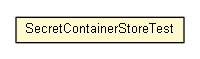 Package class diagram package SecretContainerStoreTest