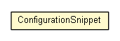 Package class diagram package ConfigurationSnippet