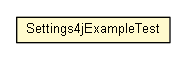 Package class diagram package Settings4jExampleTest