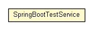 Package class diagram package SpringBootTestService