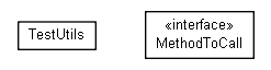 Package class diagram package net.brabenetz.lib.securedproperties.test