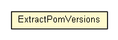 Package class diagram package ExtractPomVersions