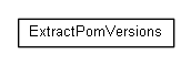 Package class diagram package net.brabenetz.lib.securedproperties.tools