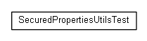 Package class diagram package net.brabenetz.lib.securedproperties.utils